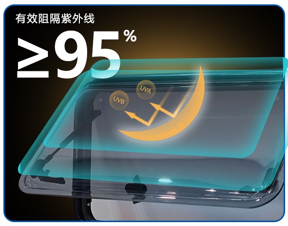 RV 액세서리 762*508mm RV 사이드 윈도우 ( - Tempered Glass Screen 리뷰 및 가격